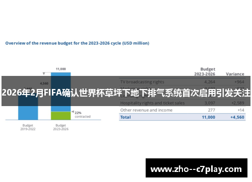 2026年2月FIFA确认世界杯草坪下地下排气系统首次启用引发关注 2026年2月FIFA确认世界杯草坪下地下排气系统首次启用引发关注