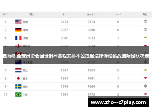 国际职业球员协会因世俱杯赛程安排不公提起法律诉讼挑战国际足联决定
