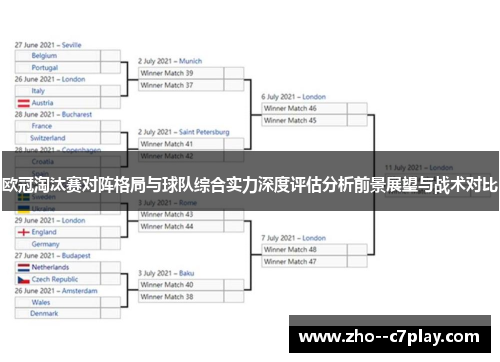 欧冠淘汰赛对阵格局与球队综合实力深度评估分析前景展望与战术对比